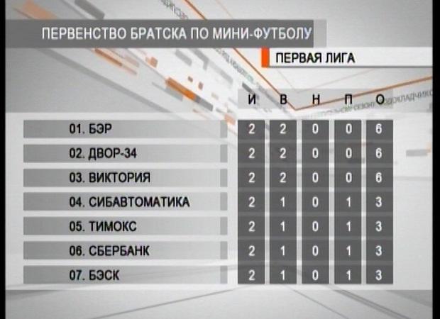 Расписание 2 братское взморье. Расписание 2 братское взморье